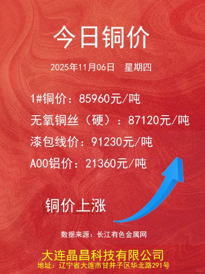 2025.11.06铜价更新