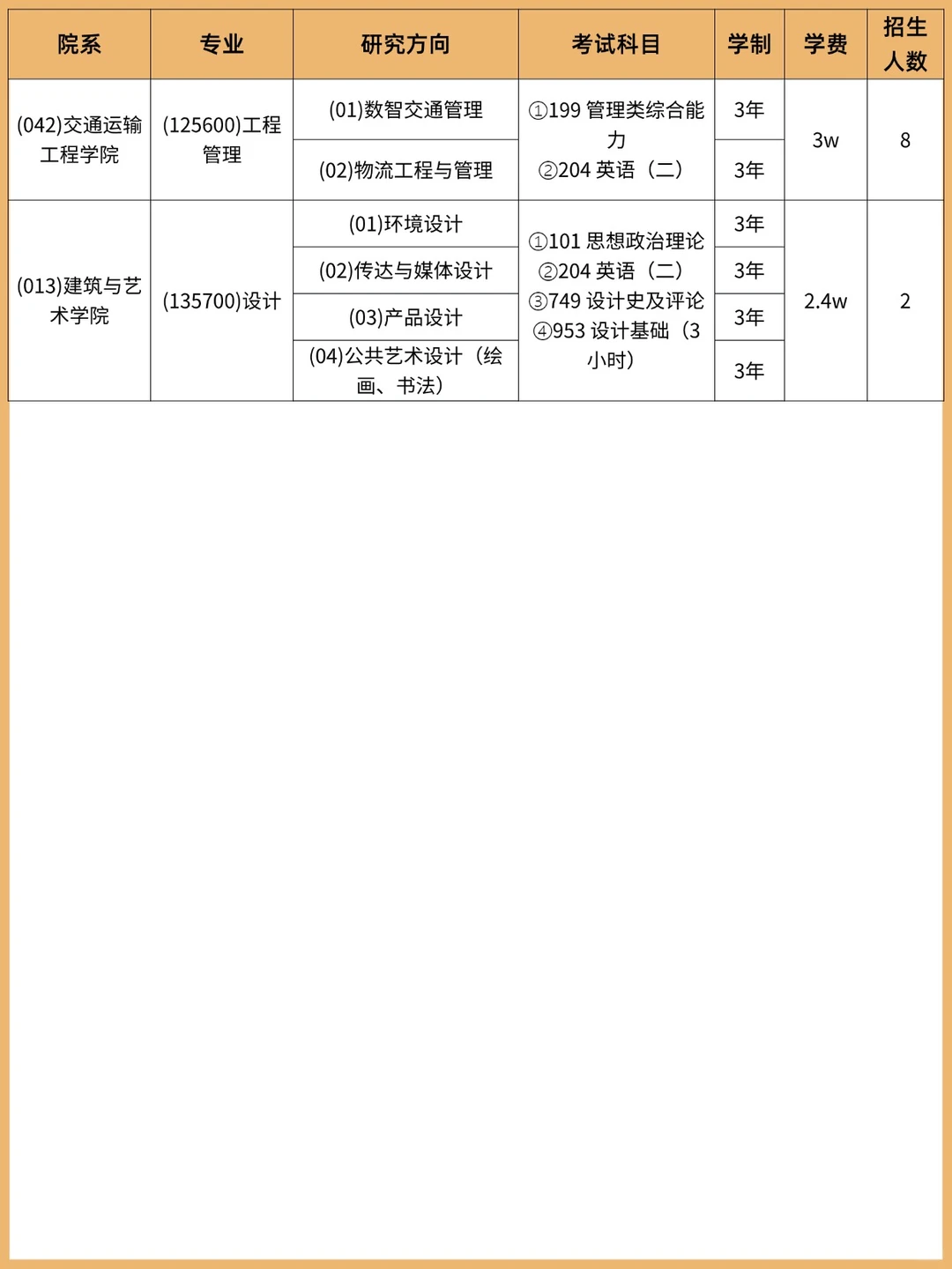 中南大学非全日制研究生招生汇总来啦