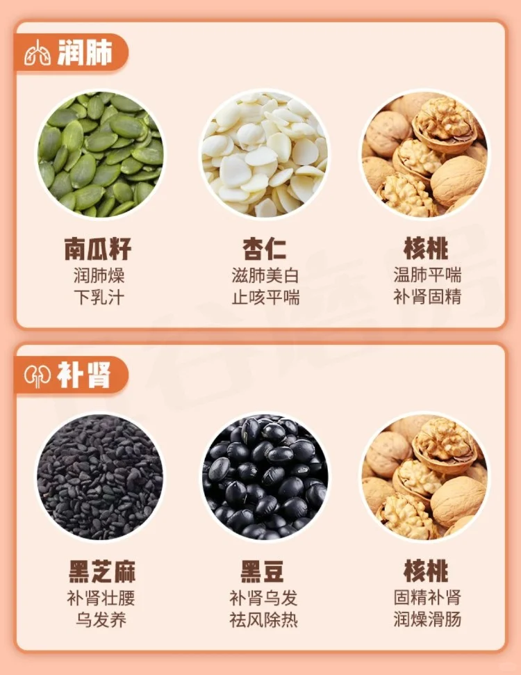 养生粉/粥基础食材大全?|健康早餐攻略