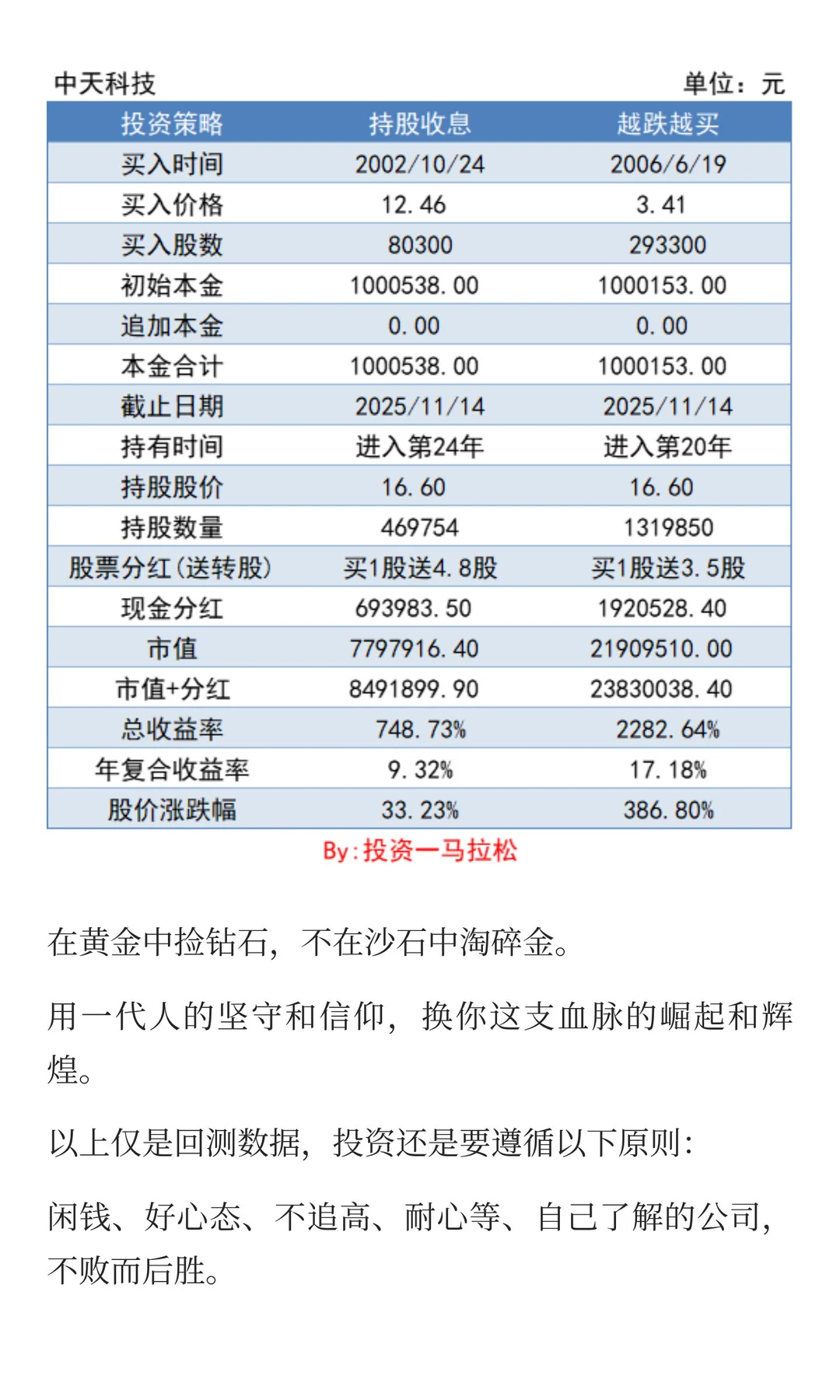 中天科技，23万散户，靠1.77%股息分红，能