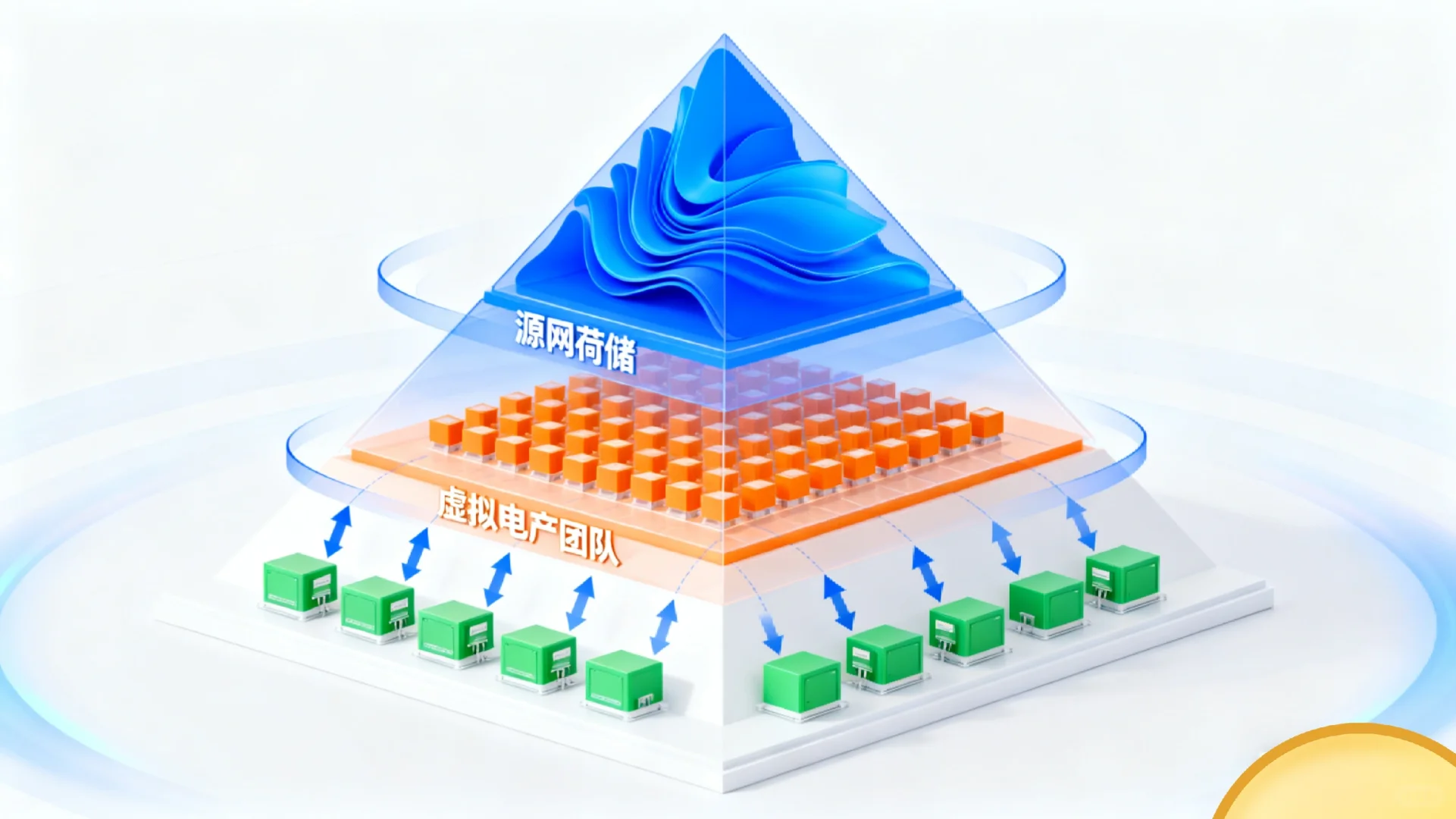 源网荷储、虚拟电厂、微电网关系直观示意图