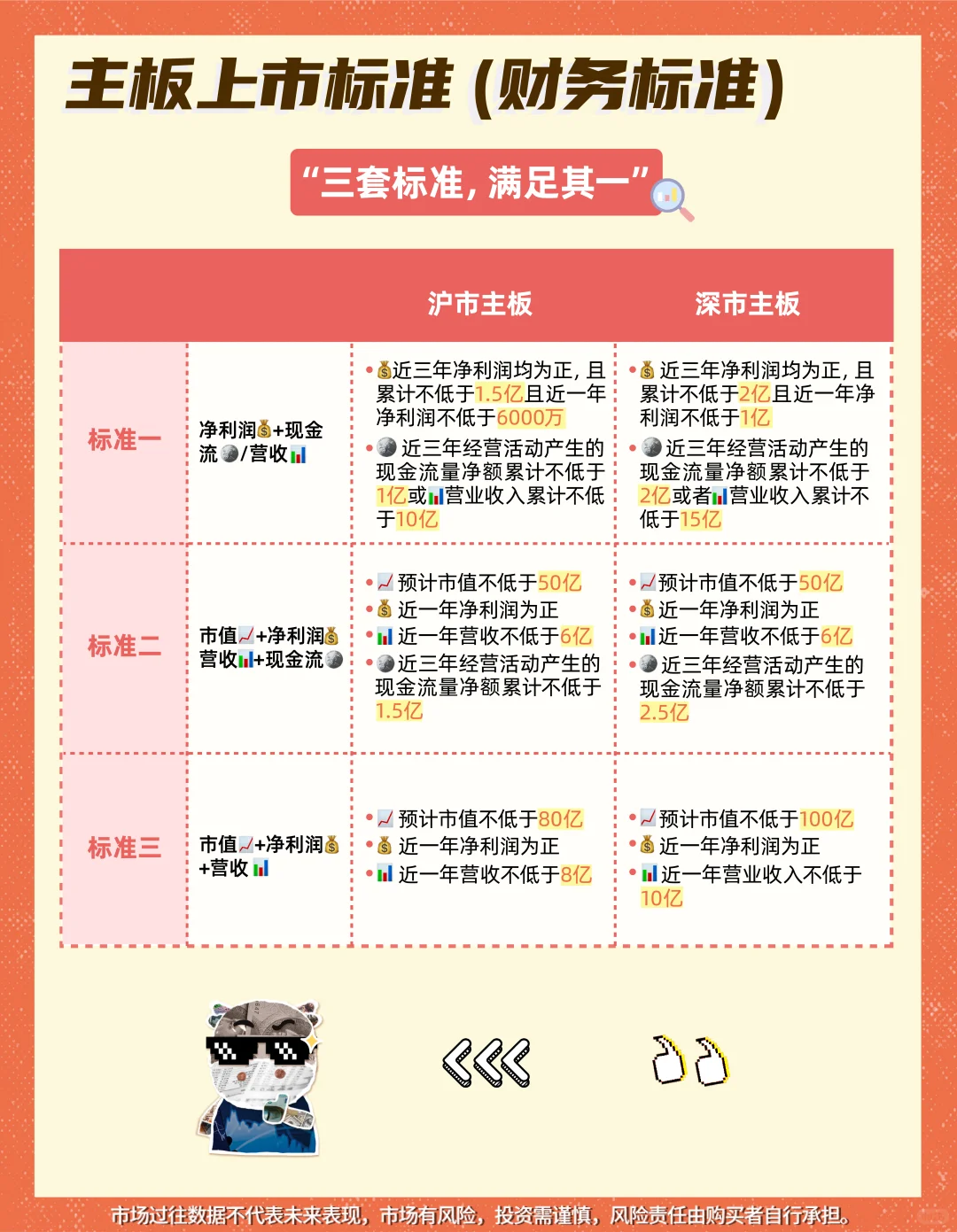 一文读懂“IPO标准”（图文）