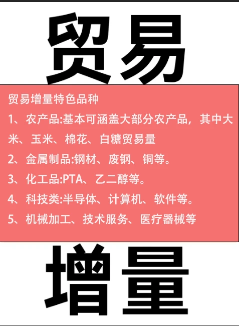 企业孵化贸易增量