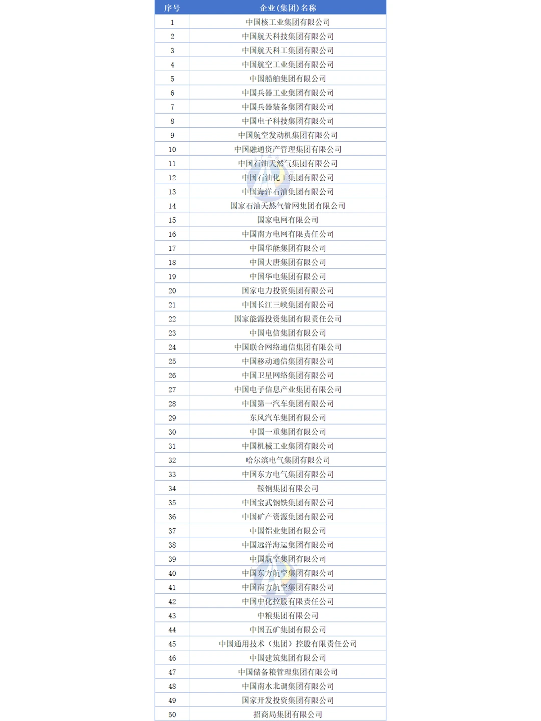 第98家央企来了，国家下场“收废品”