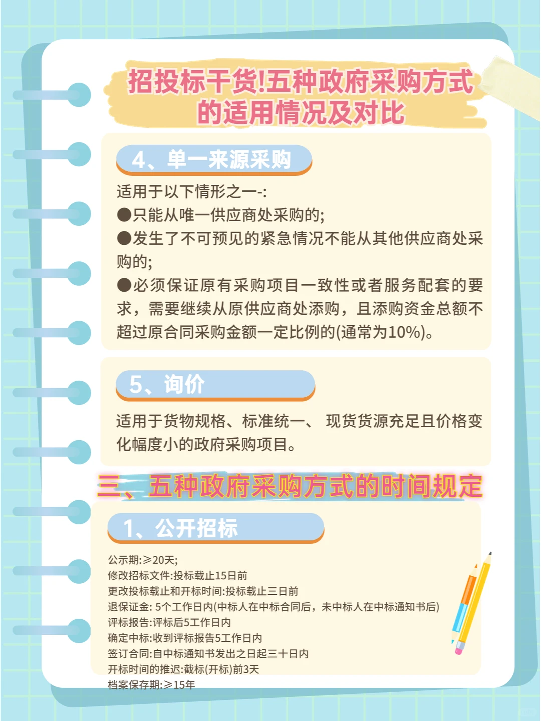 政府采购五种方式大揭秘！对比分析来了！