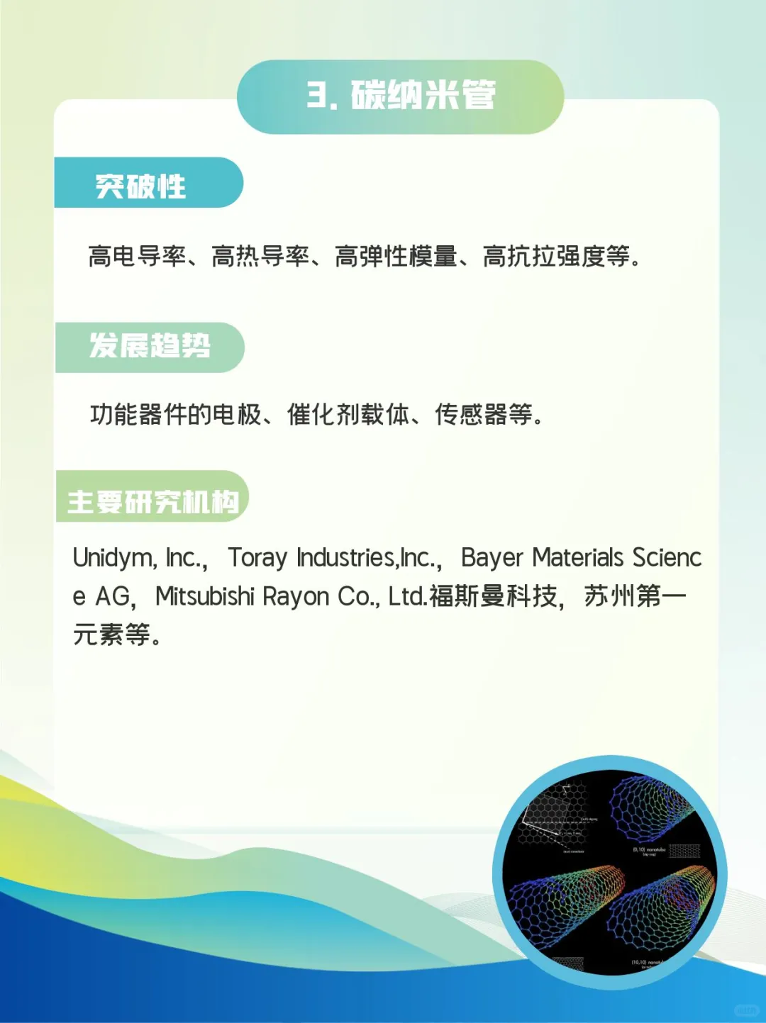 每日分享|?20大未来有潜力的新材料