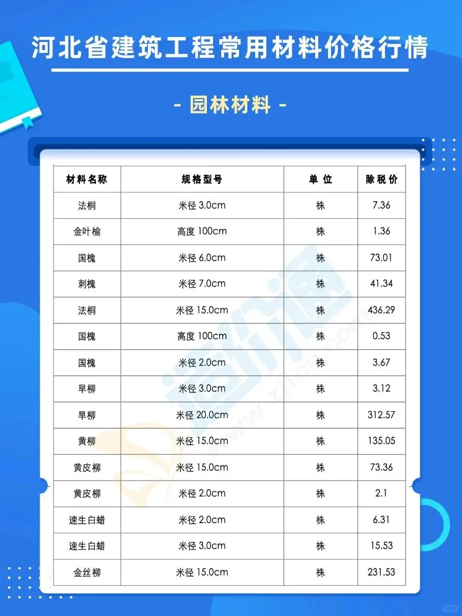 河北最新建材市场材料报价清单