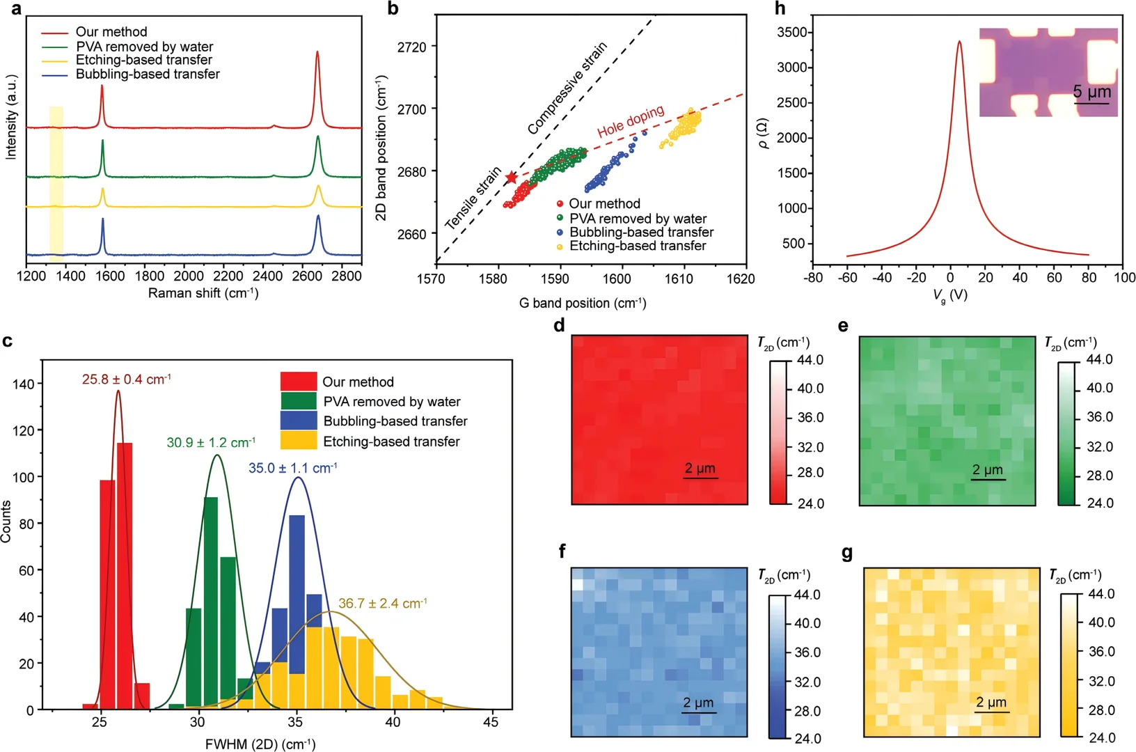 通过冷冻转移介质实现二维材料全干法转移