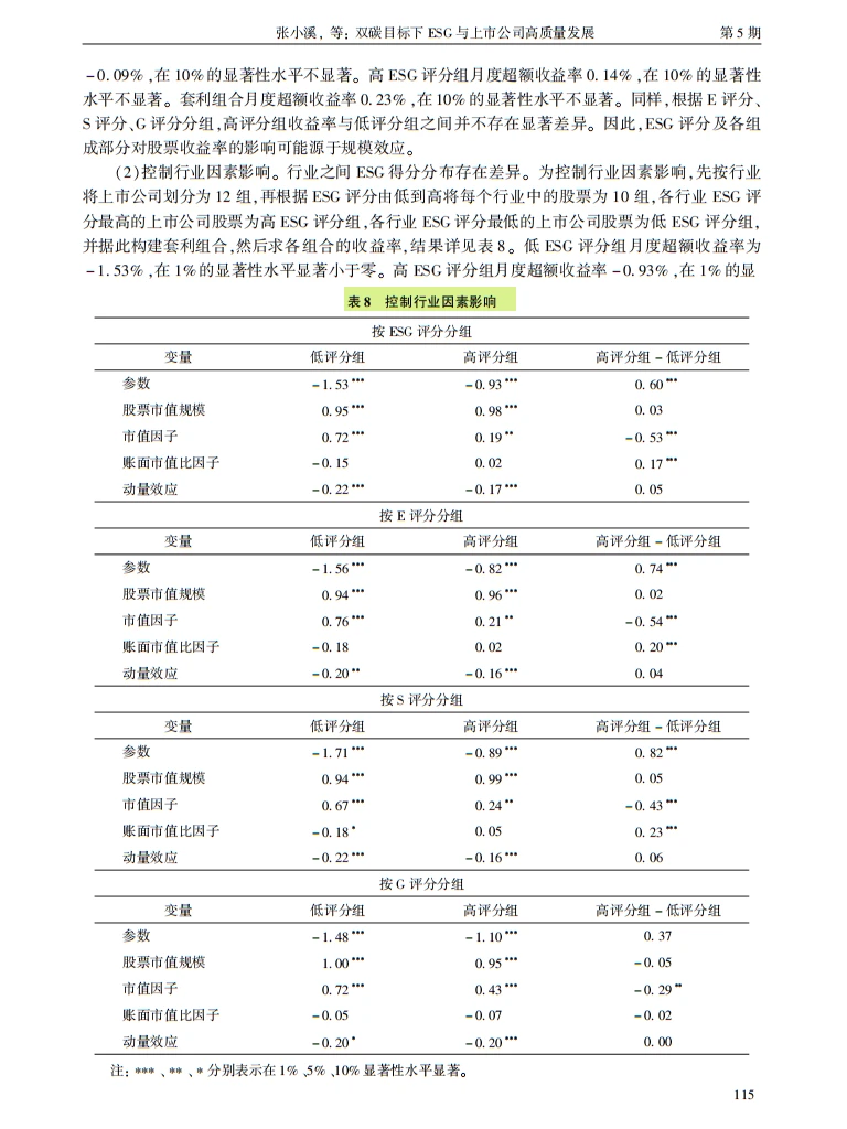 双碳下 ESG 逆袭！上市公司收益密码解锁✨