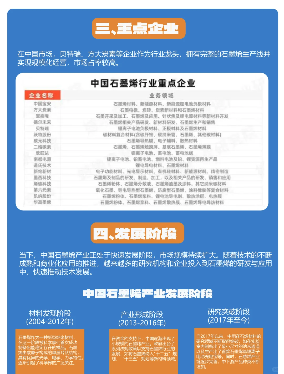 每日分享|?石墨烯产业链及重点企业