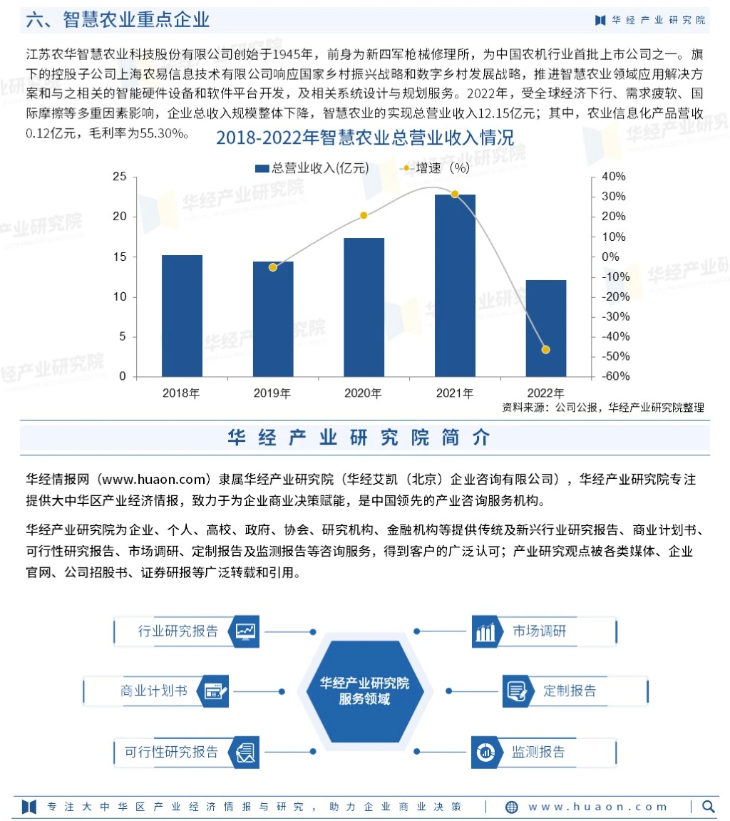 《2024年中国智慧农业行业市场研究报告》