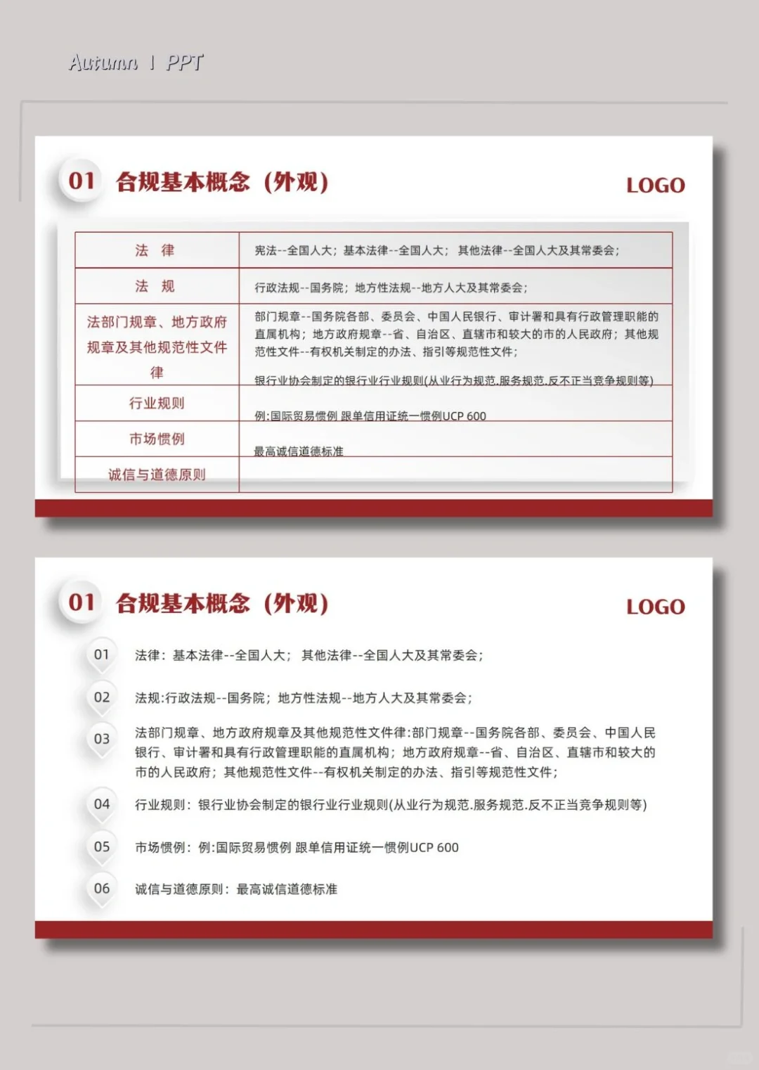 内容完整|银行合规内控管理培训PPT模板?