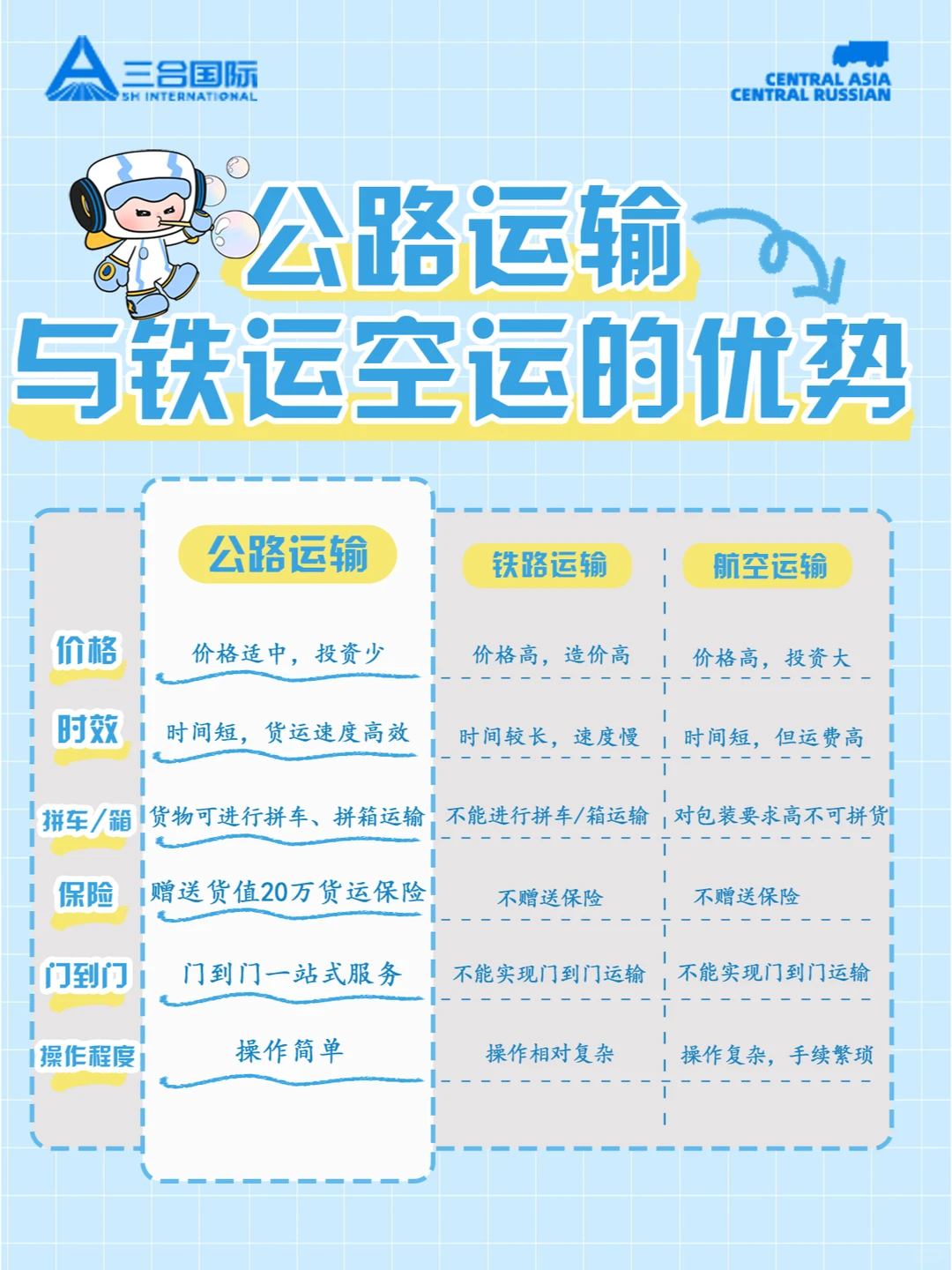 国际物流? 开启中亚物流运输的新篇章！