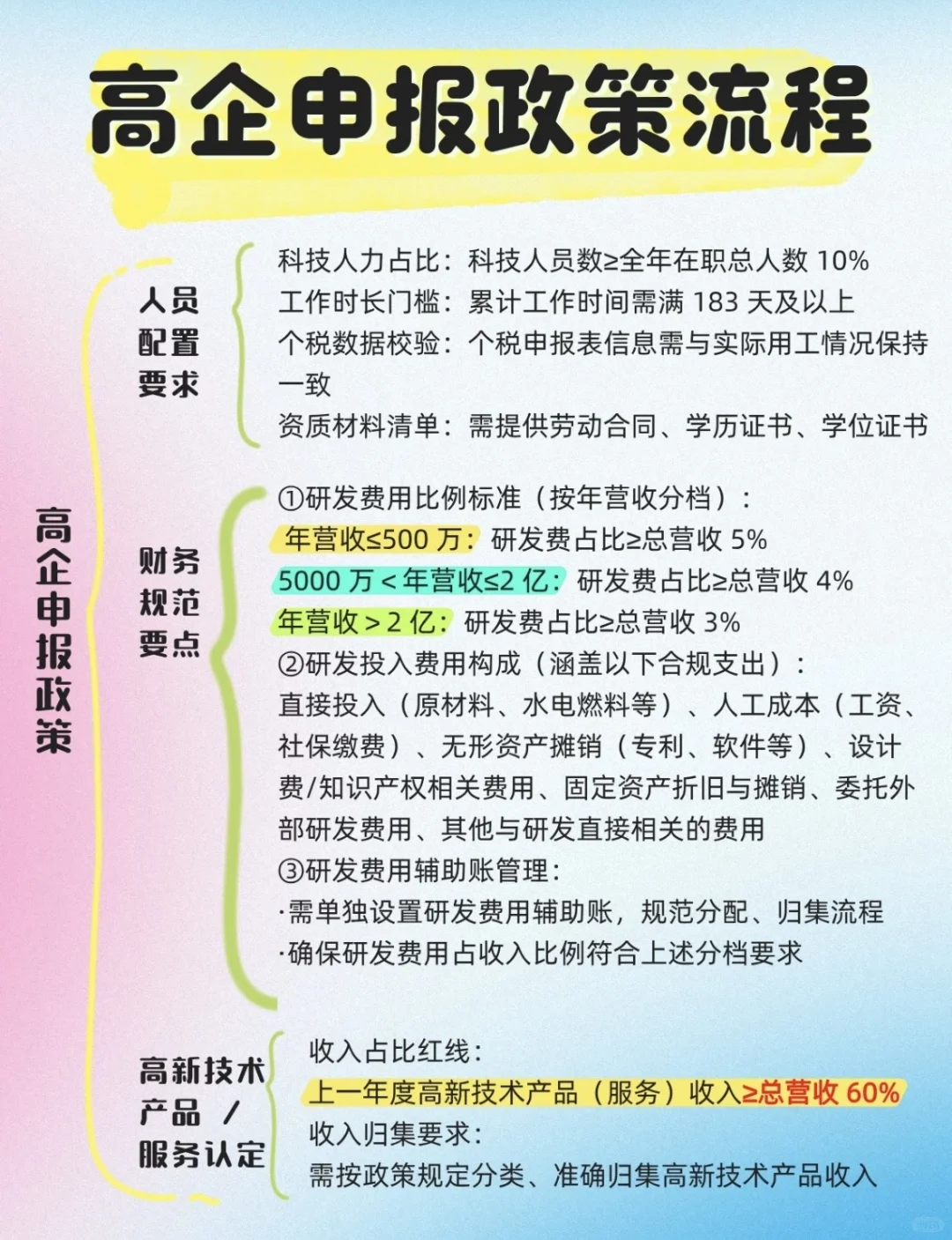 保姆级高企申报政策流程，看完少走弯路！