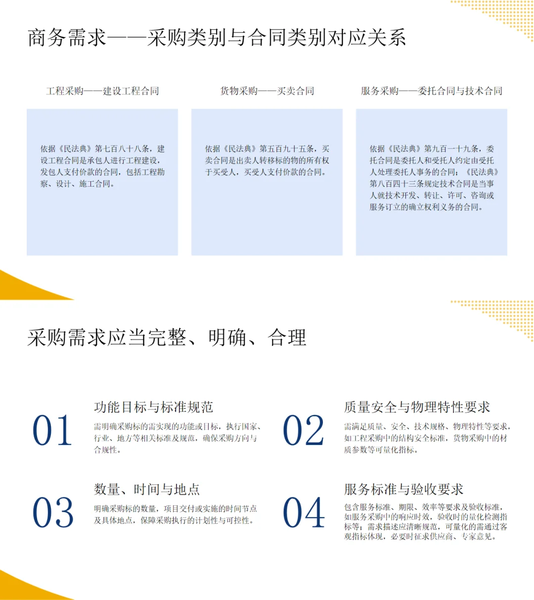 法律培训PPT||合同管理全流程风险防控实务