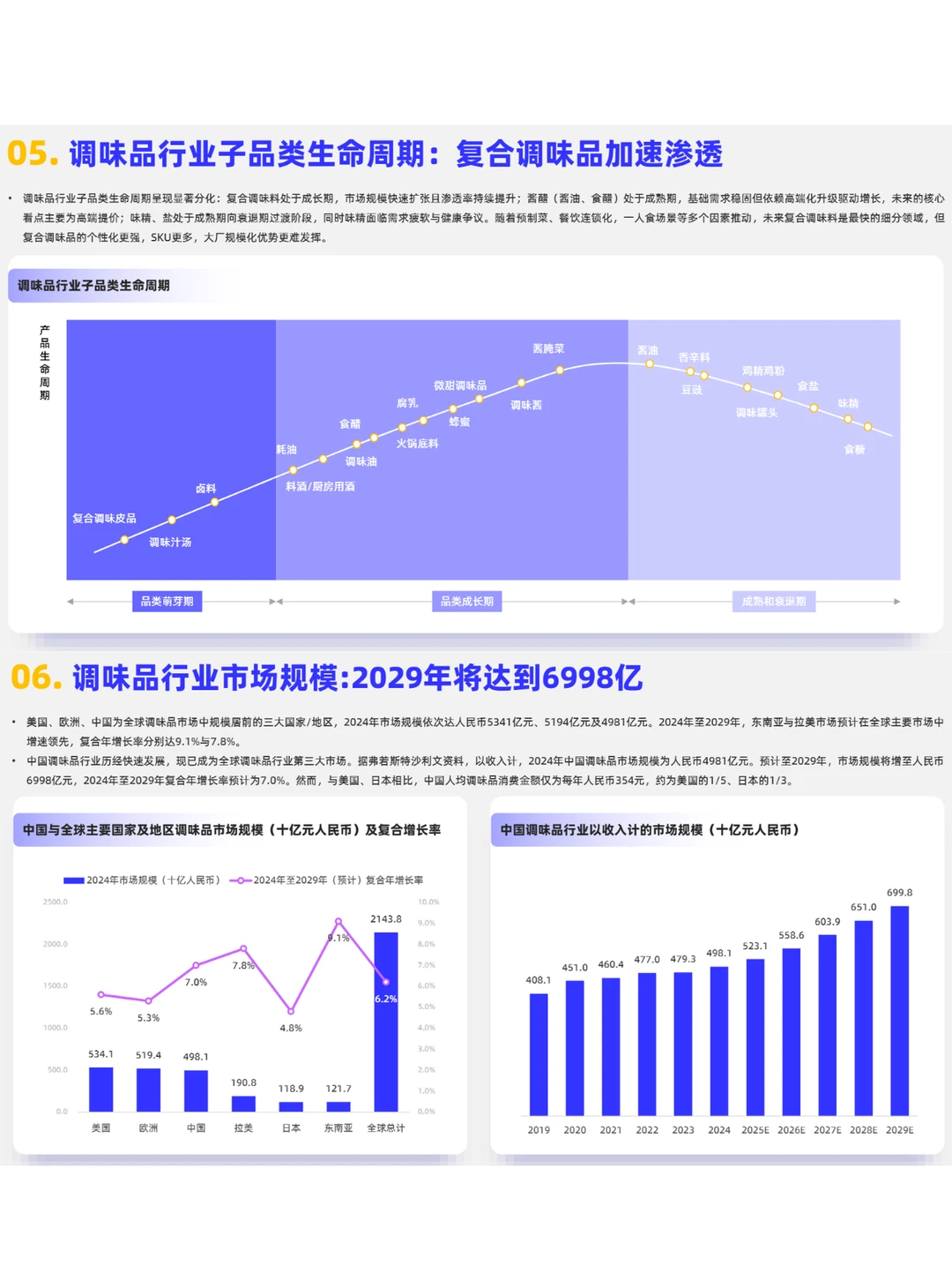 2025调味品赛道：复合与健康成新风口