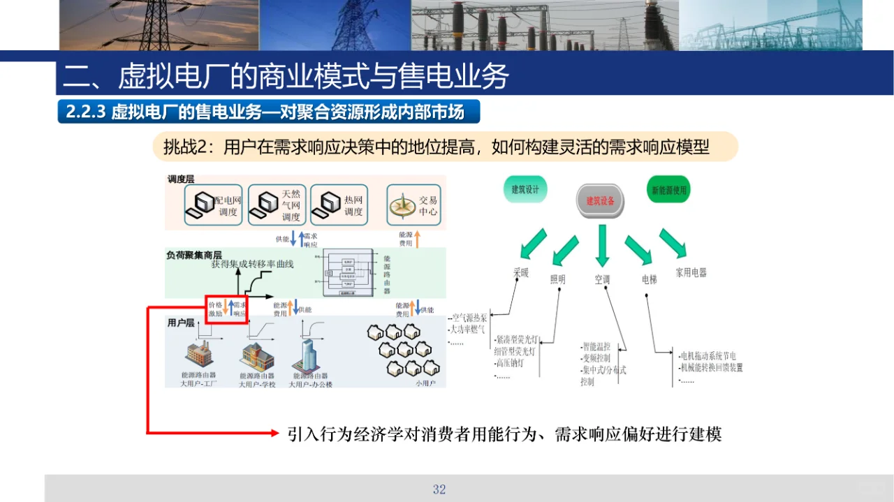 虚拟电厂售电业务及共享储能技术、商业模式