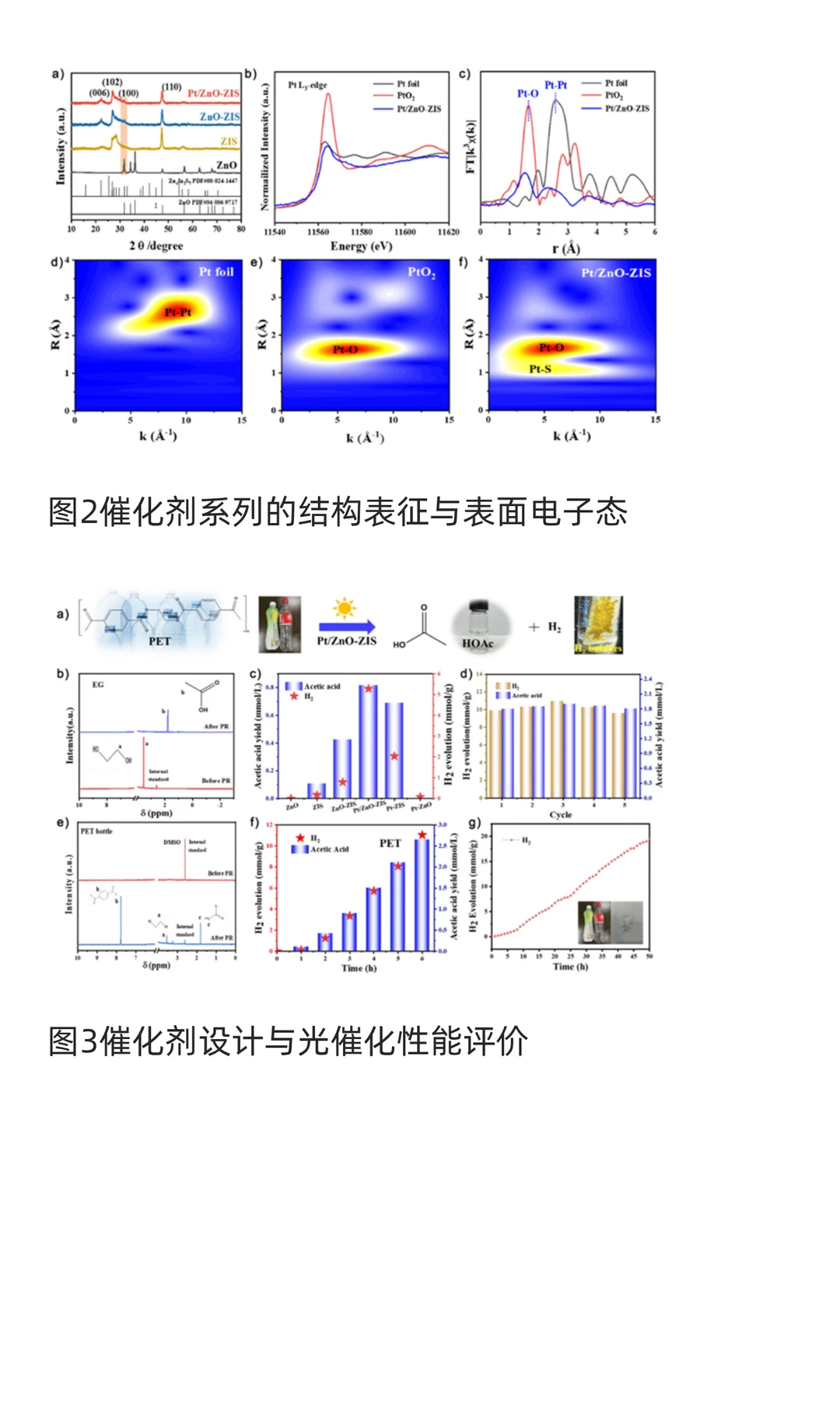 华南理工胡芸教授ACIE：PET塑料光重整