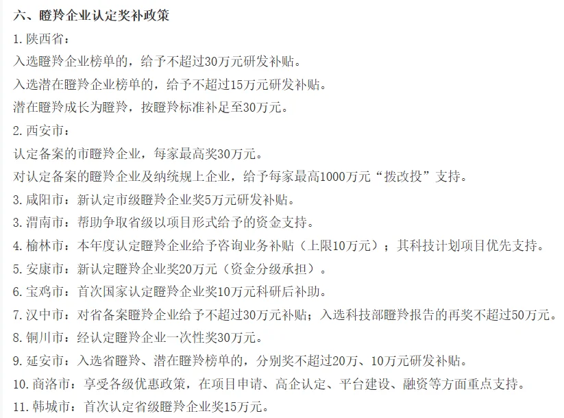 2025年陕西省省、市级企业政策补贴大全