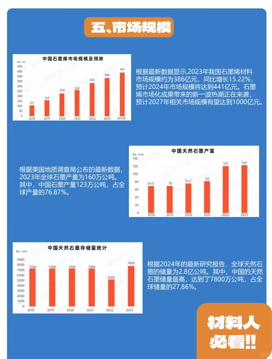 每日分享|?石墨烯产业链及重点企业