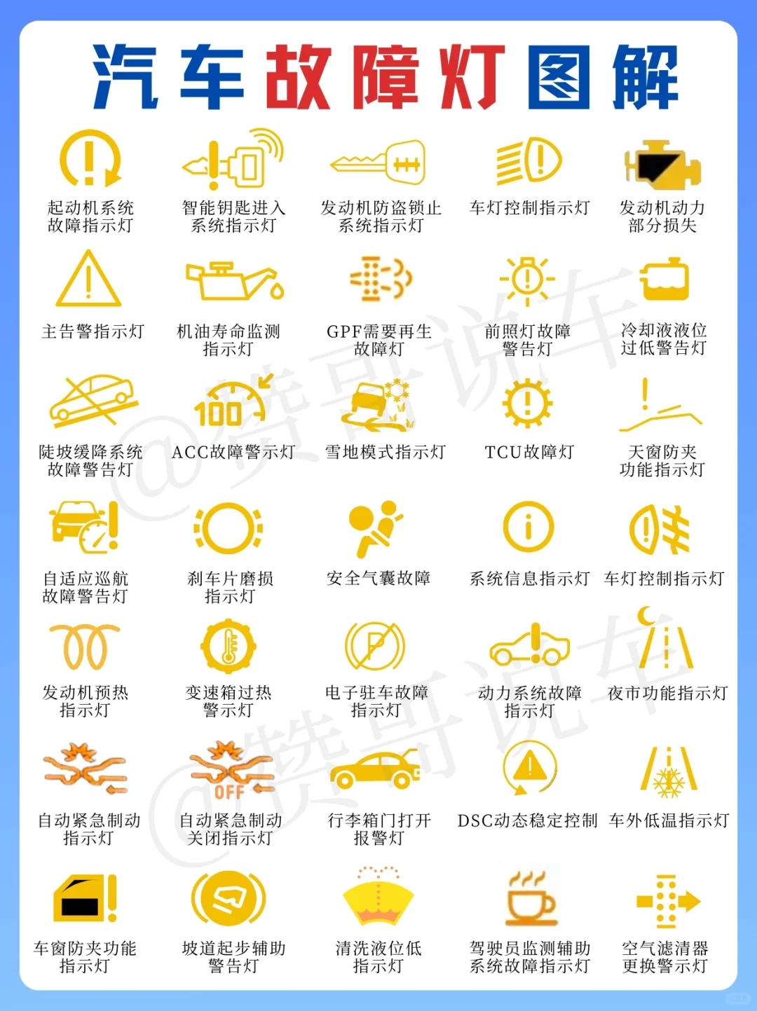 新手上路必看！汽车“表情包”故障灯解析