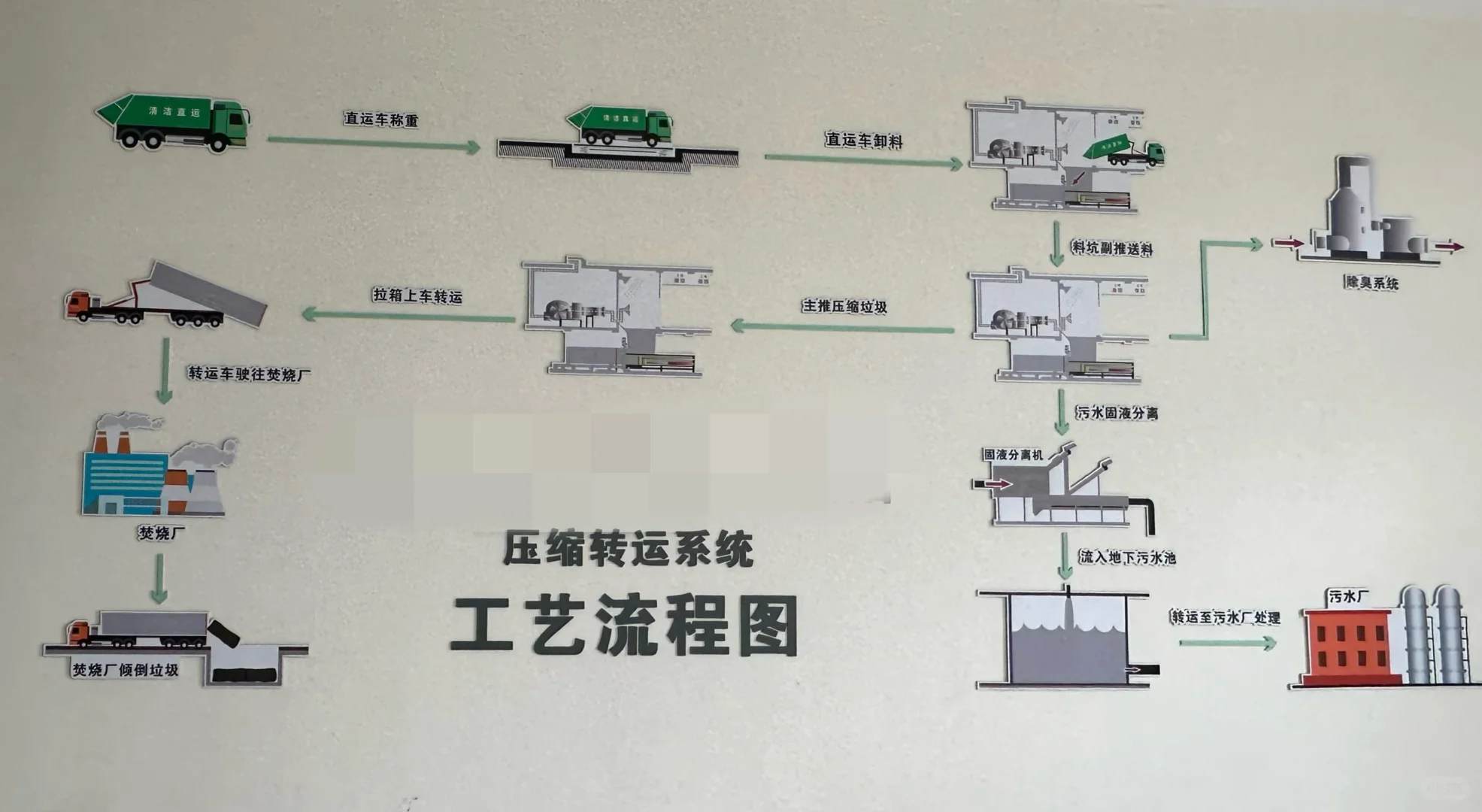 生活垃圾去哪了？?