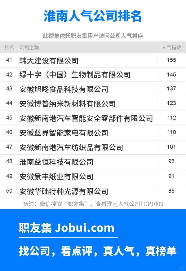 2025年淮南最佳人气雇主50强排名