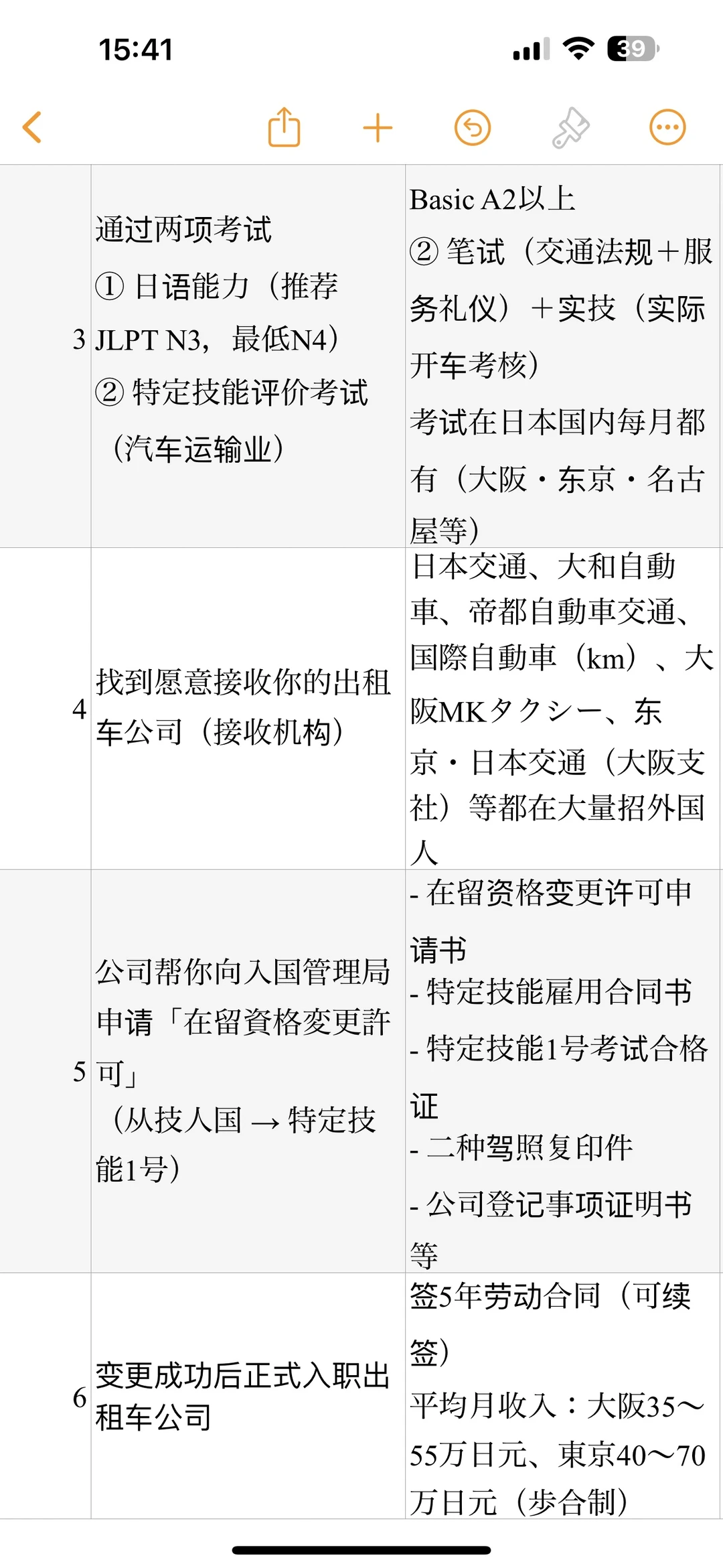 持有技人国签证，想改行当日本出租车司机