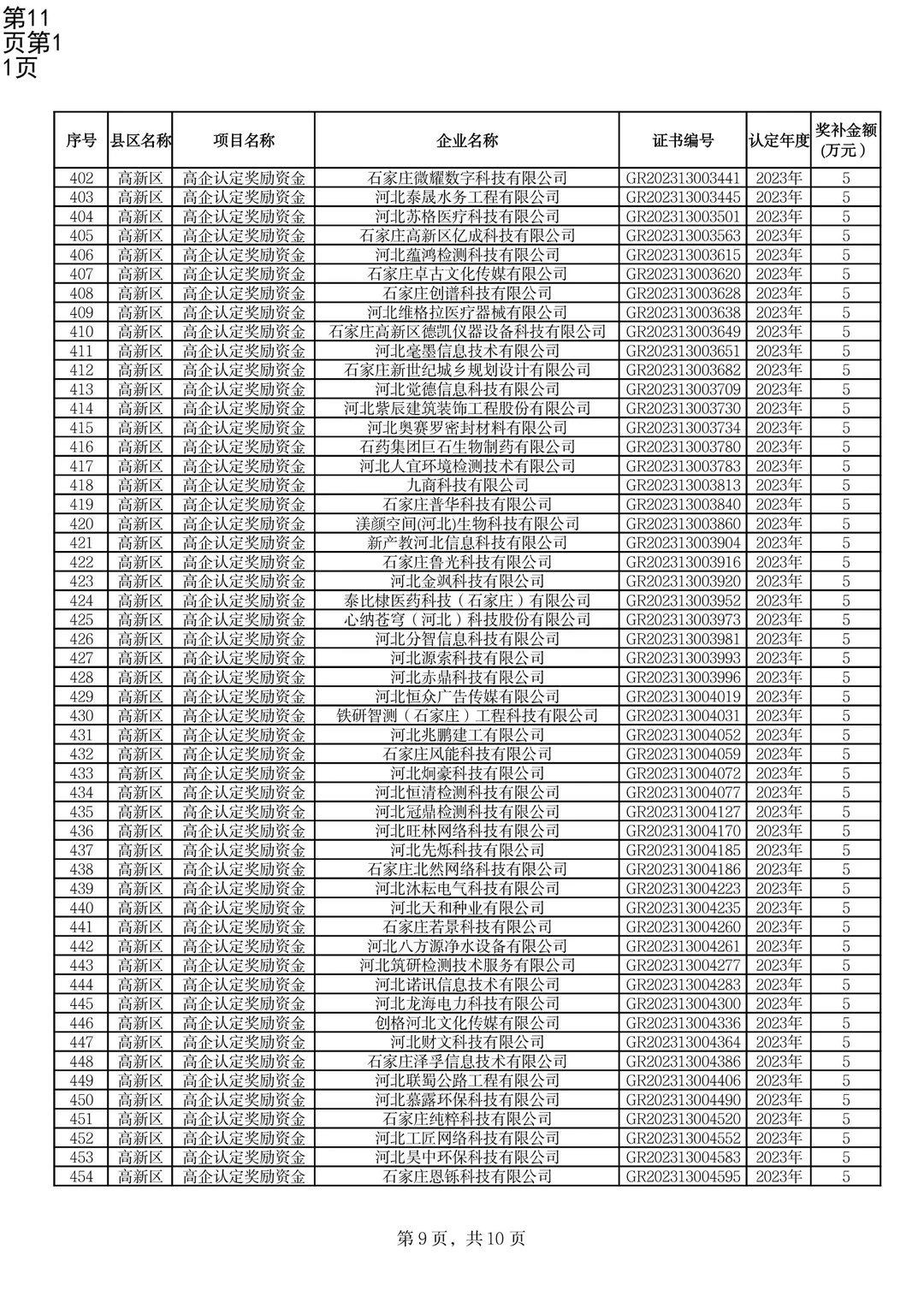 高新技术企业认定奖补下达