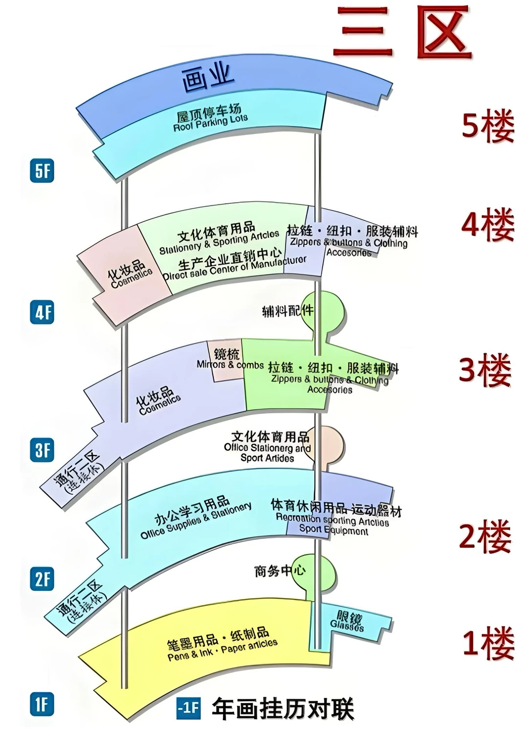 义乌国际商贸城1-6区+篁园+生产资料市场