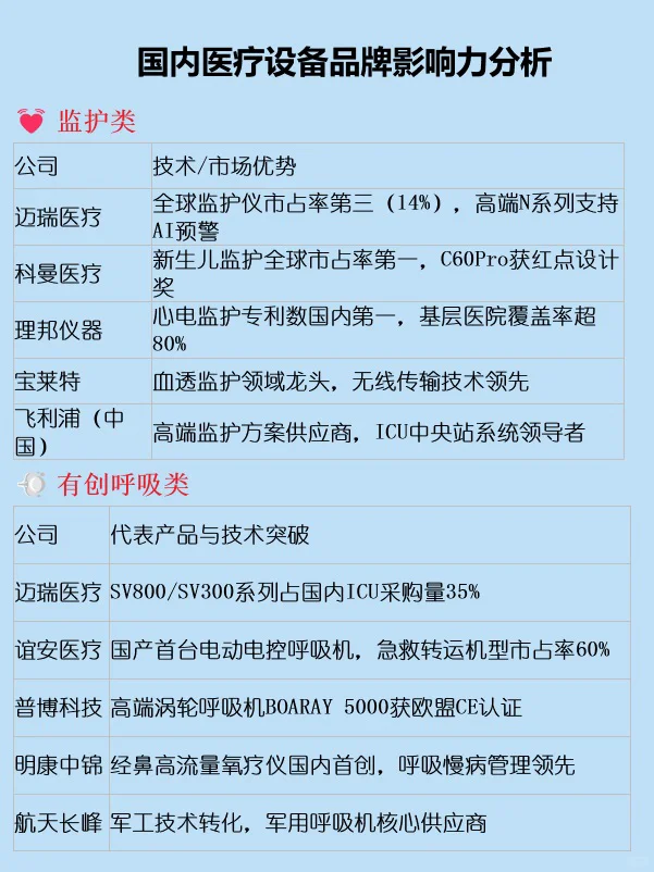 国内医疗设备影响力分析