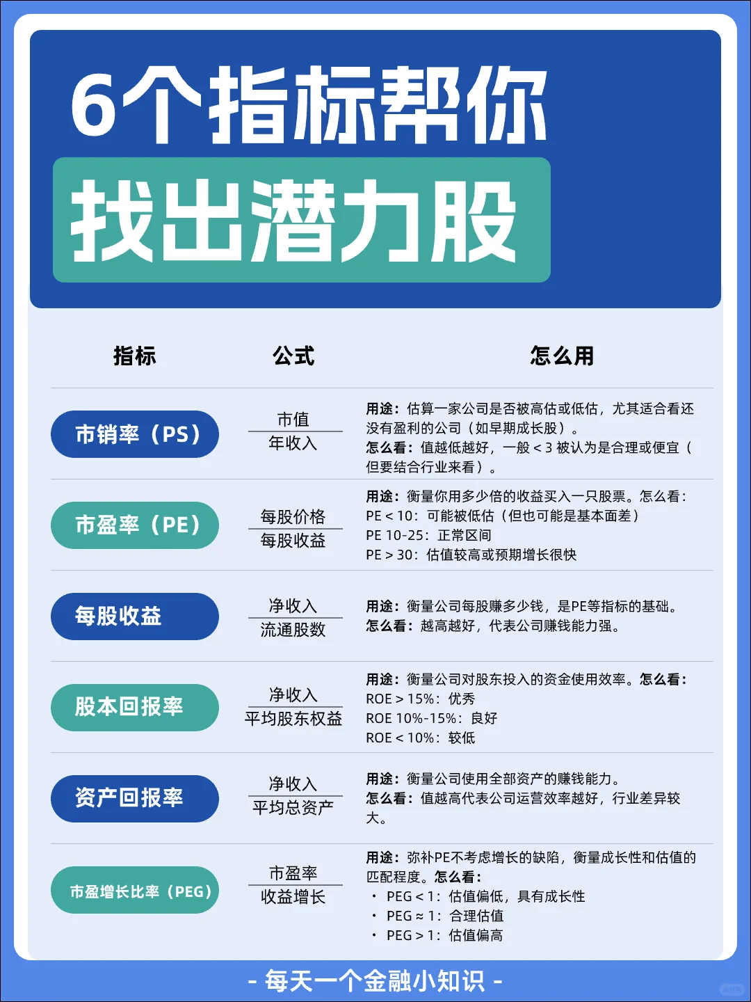 6个常见的股票估值指标