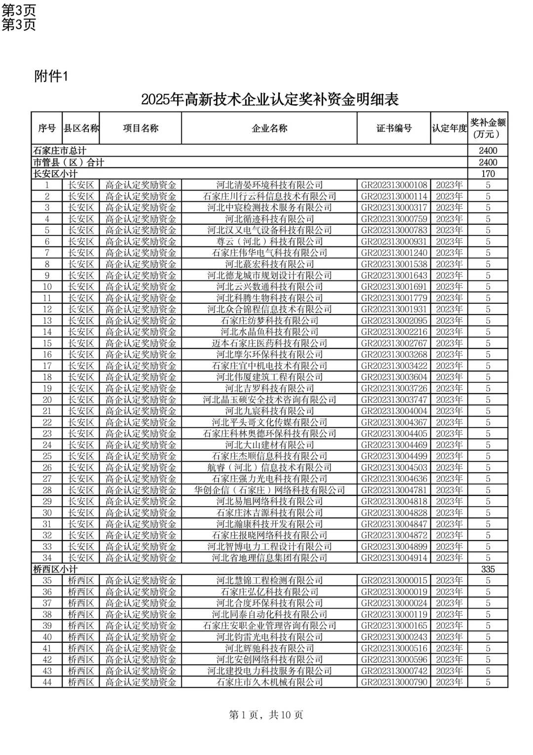 高新技术企业认定奖补下达