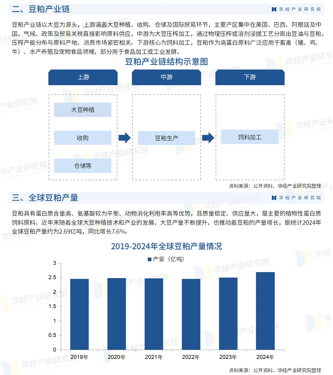 2026年中国豆粕行业竞争格局及趋势预测