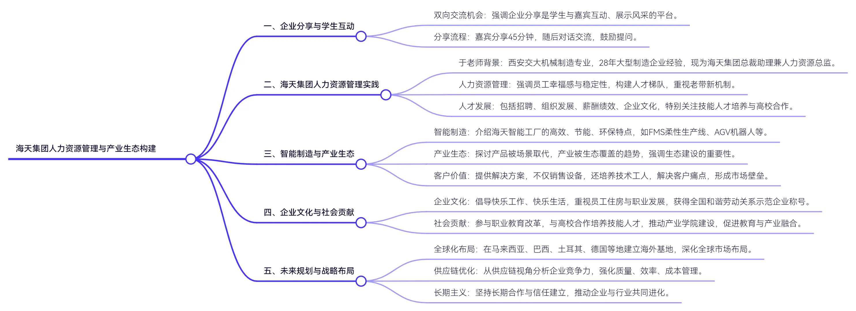 海天集团 人力资源管理