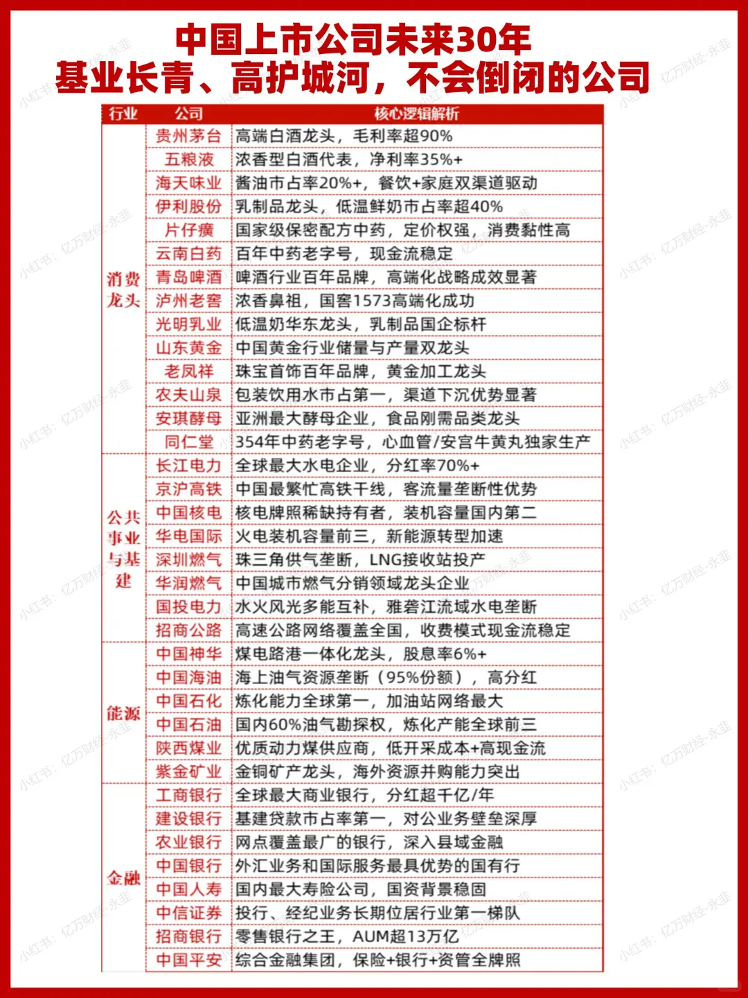 基业长青、高护城河，大概率不会倒闭的公司
