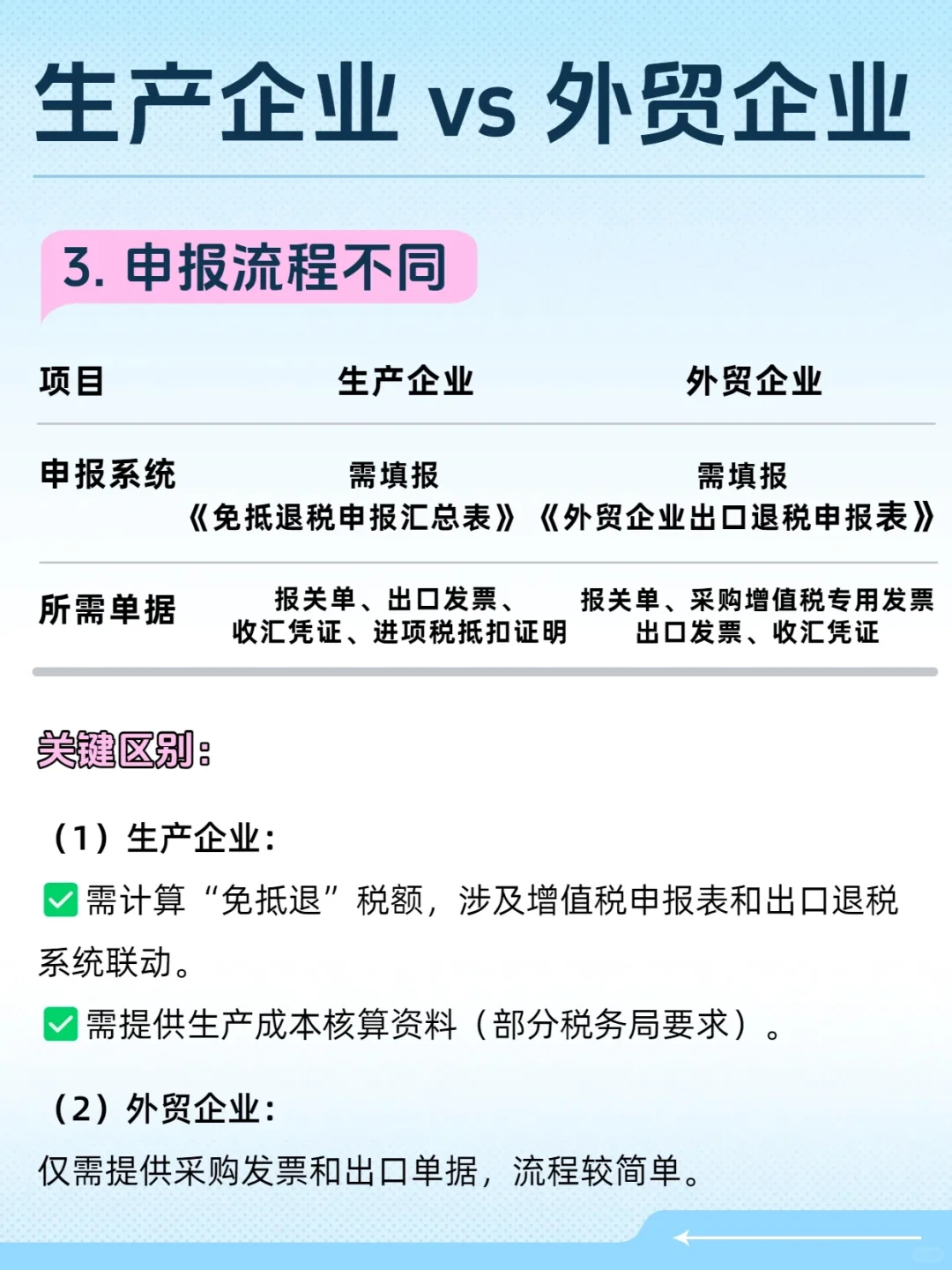 生产企业 vs. 外贸企业出口退税的区别