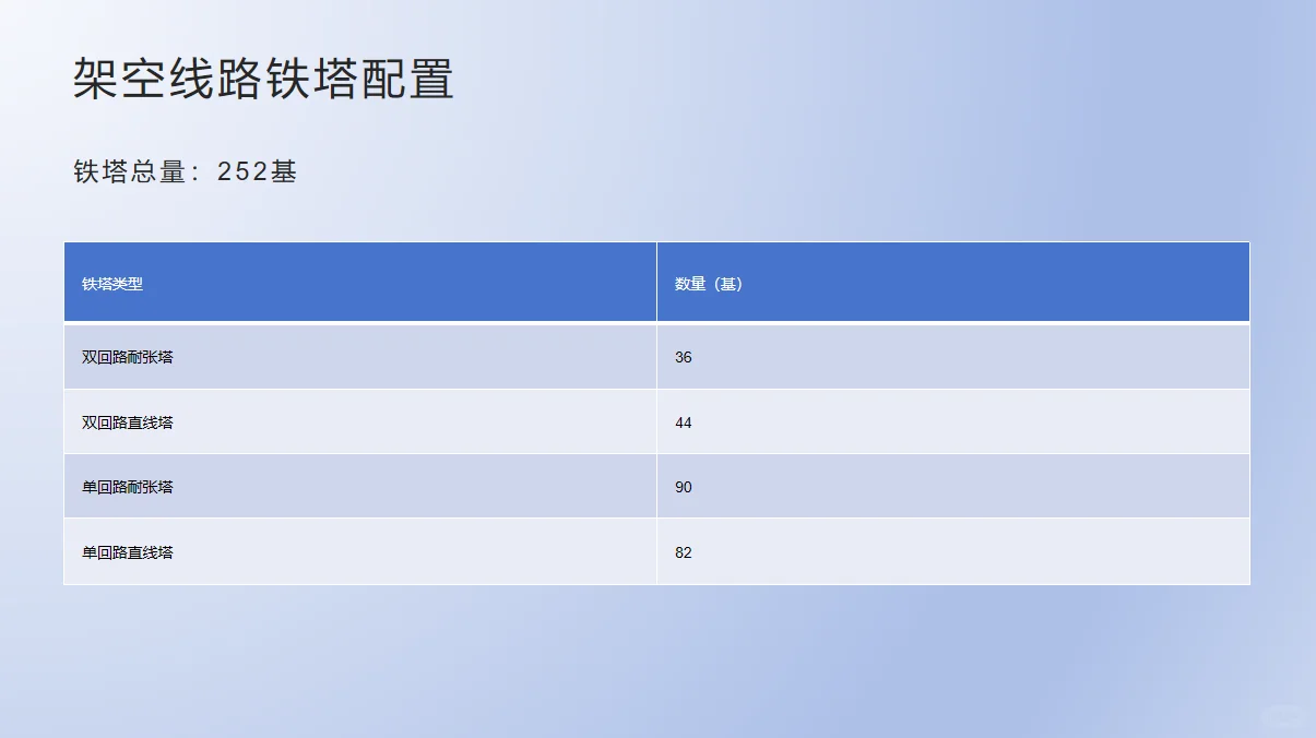 贵州贵阳某风电场项目概况