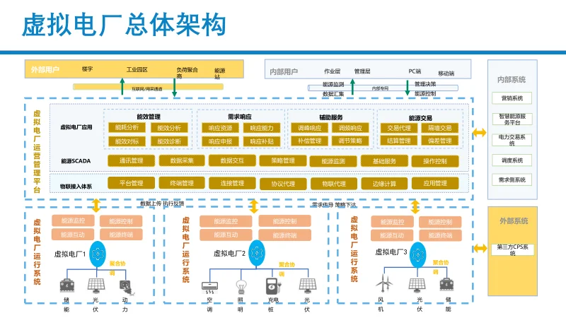 储能型虚拟电厂数智化探索与实践