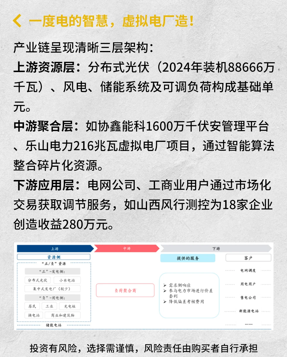 一度电的智慧，虚拟电厂造！