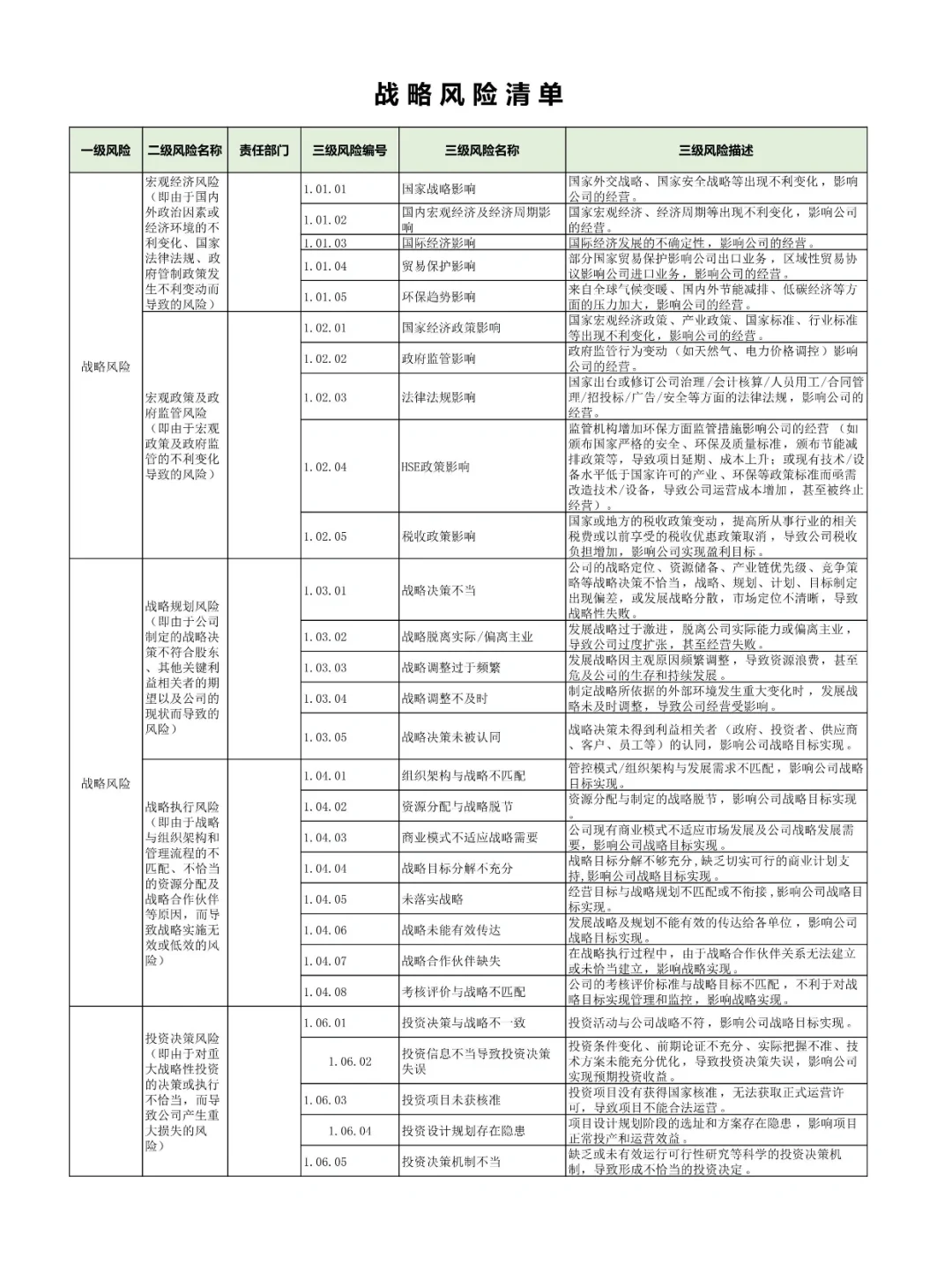 企业合规必备的9张风险管理清单?