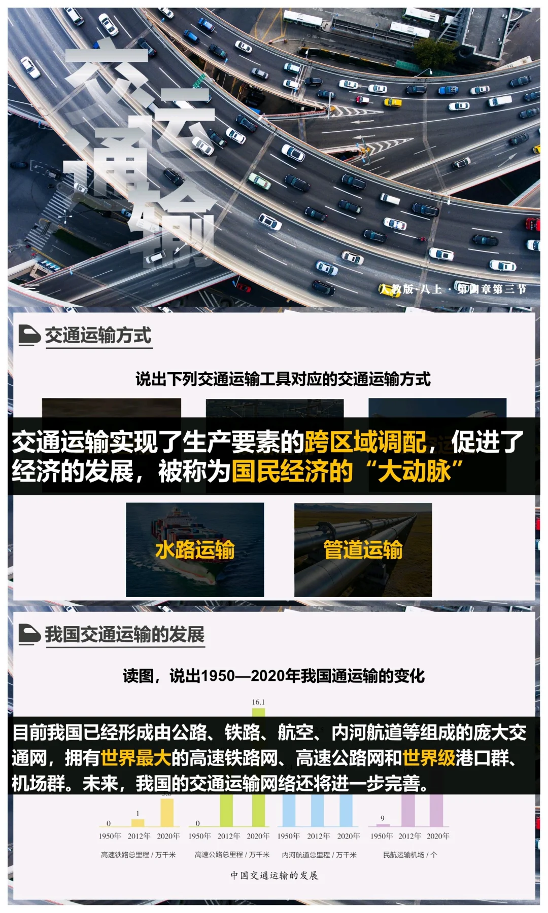 八上地理《交通运输》