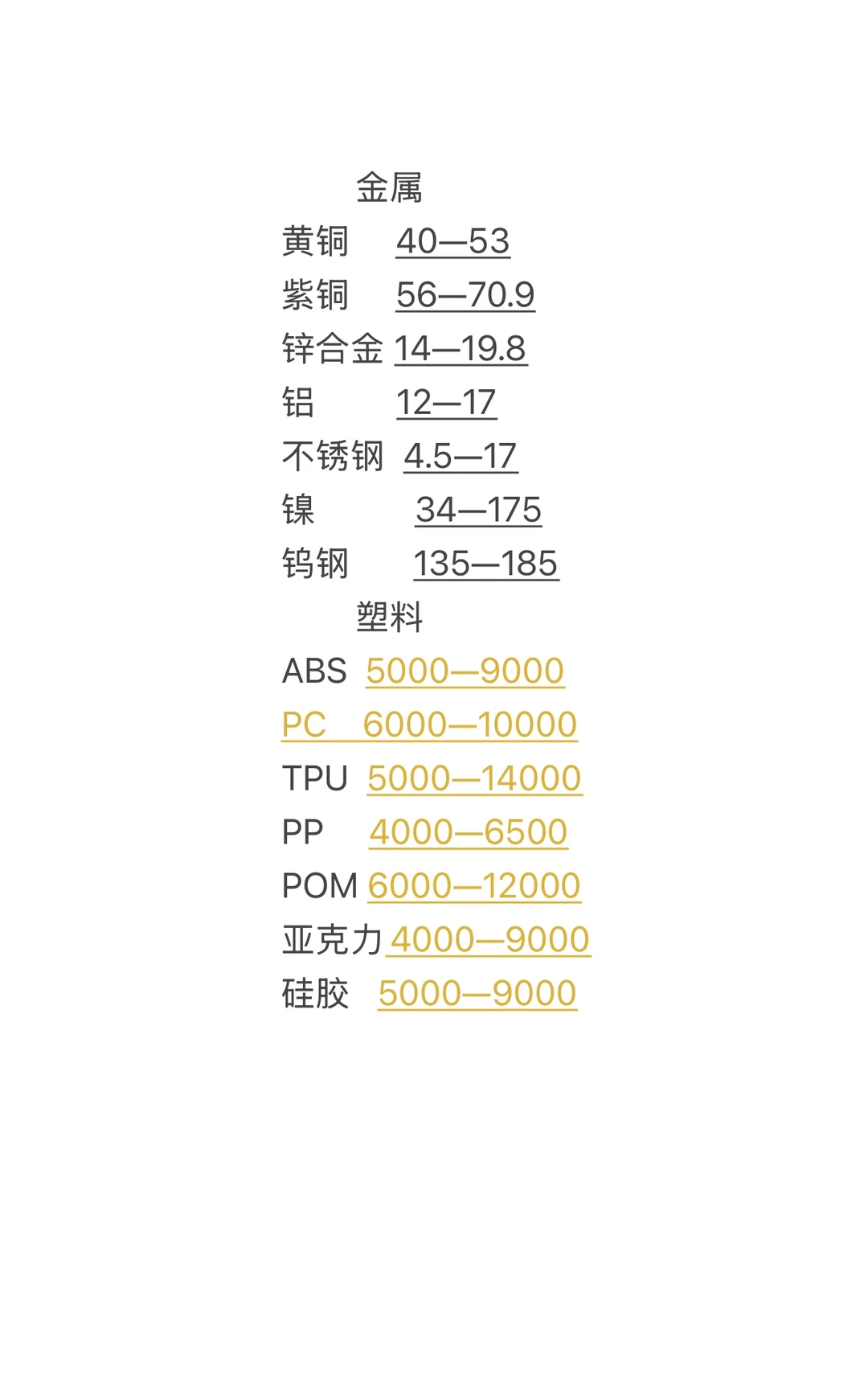 今日铜价大幅度上涨