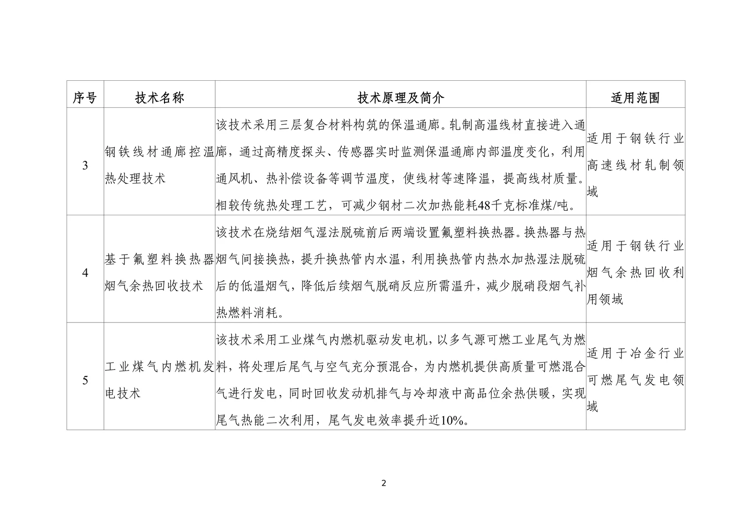 工信部节能降碳技术装备推荐目录（2025）
