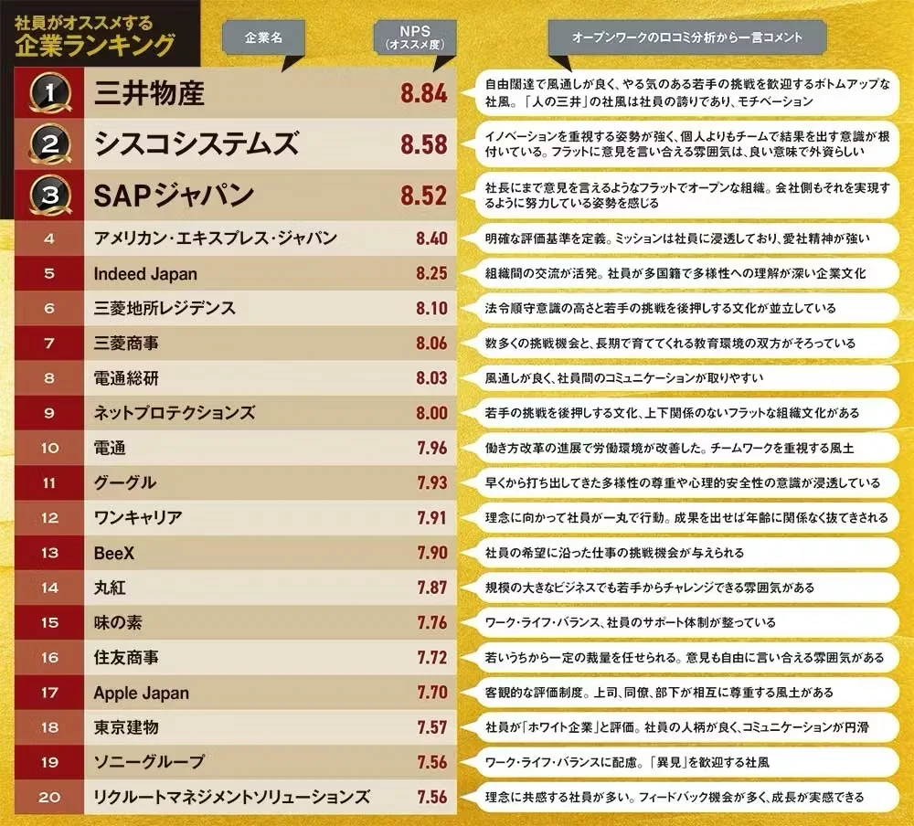 東京的牛马满足度高的企业分布【2025版】