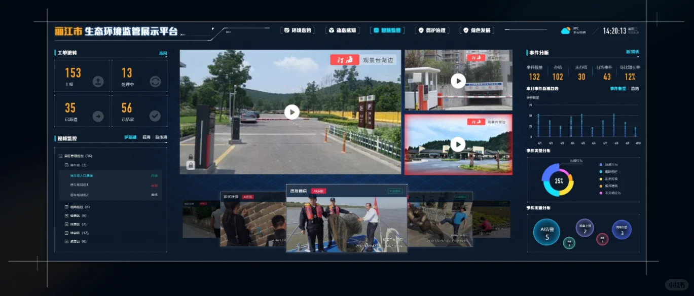生态环境监管展示平台的可视化界面设计