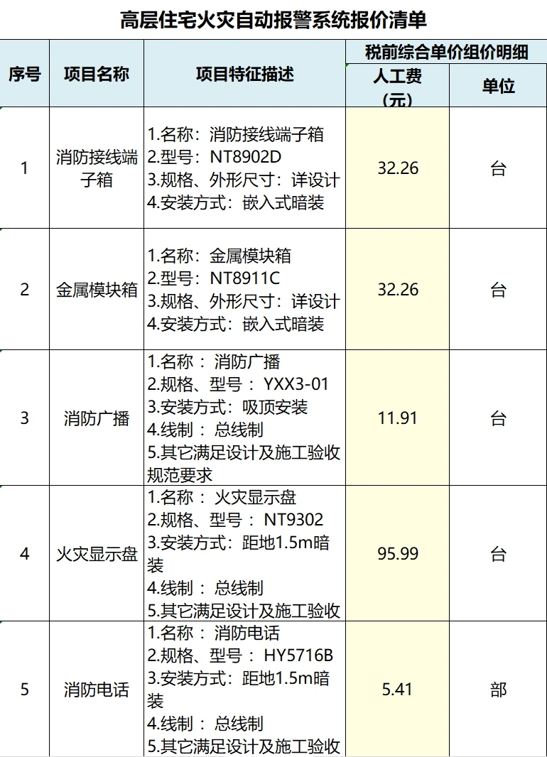 高层住宅火灾自动报警系统报价清单