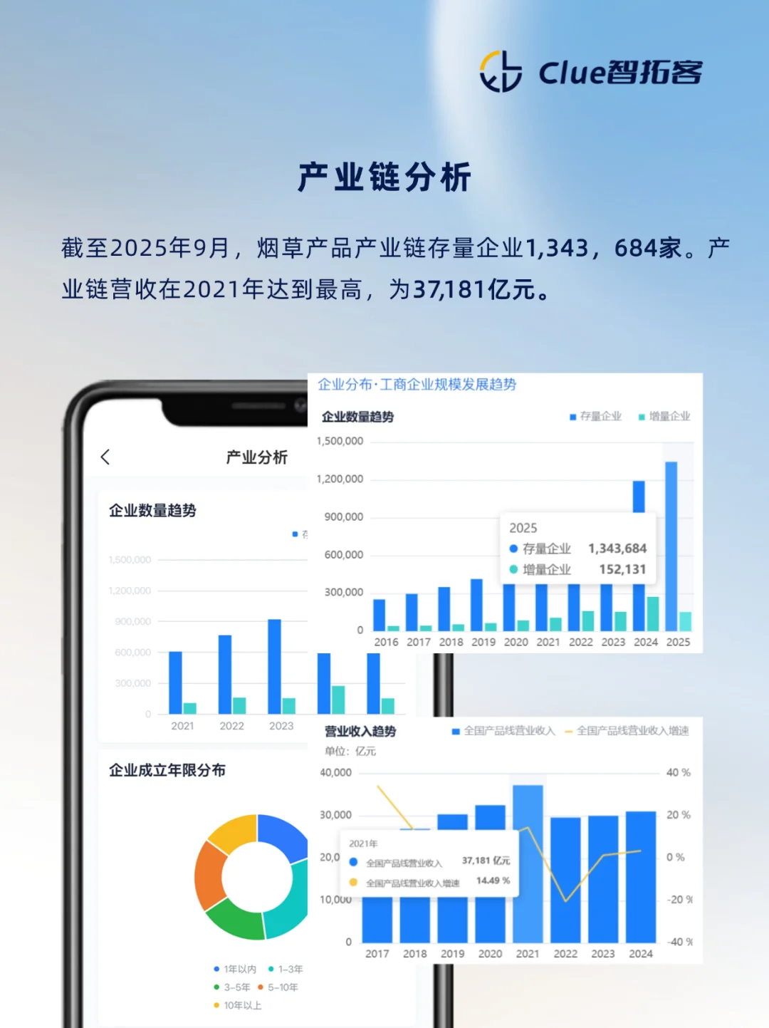 一天吃透一条产业链：烟草