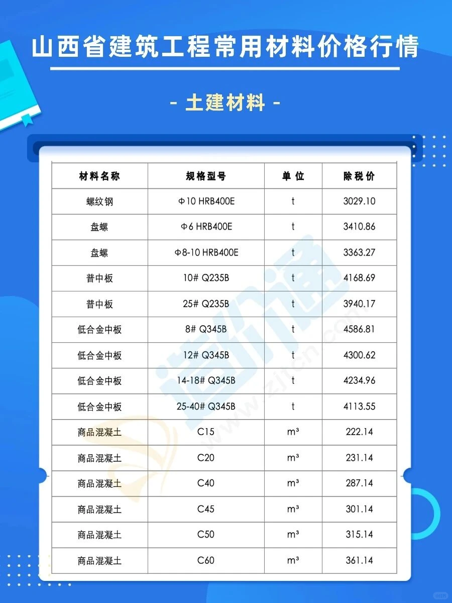 造价人福音!材料价格免费查~