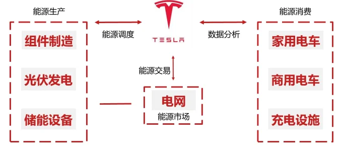 ?虚拟电厂+工商业储能=未来电力新风口?